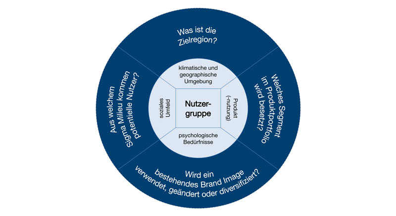 testbild