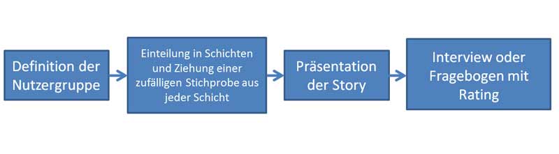 testbild